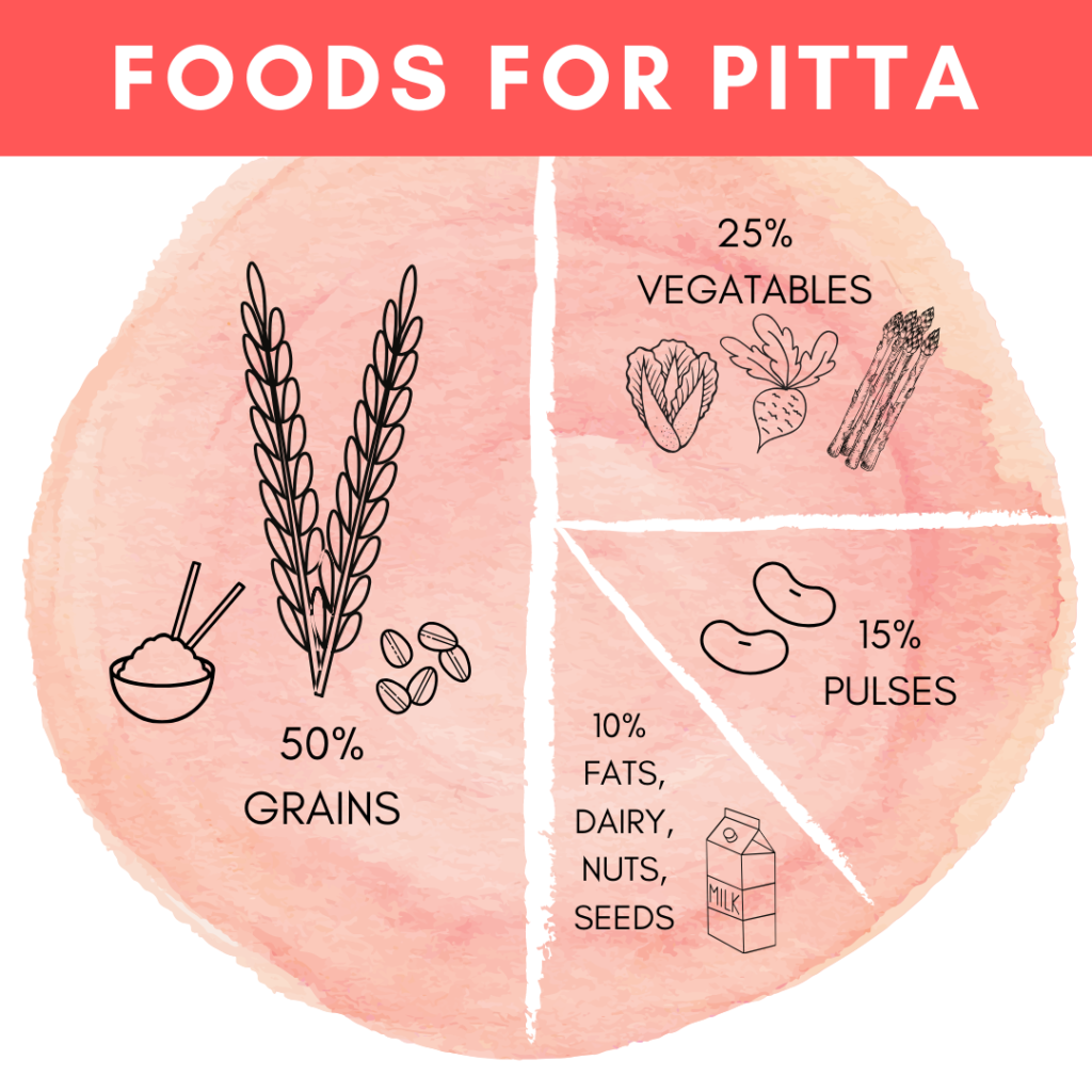 pitta dosha diet advice and what to eat