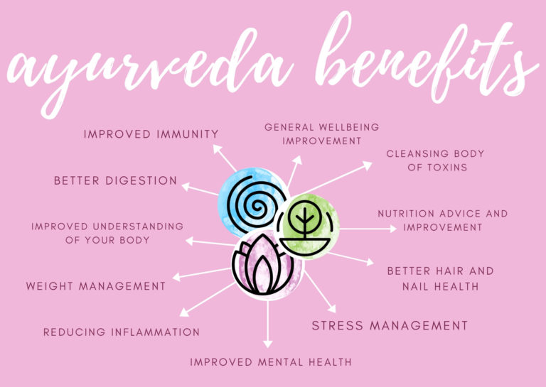 What is Ayurveda? A brief guide for ayurveda beginners Ayurveda for Beginners