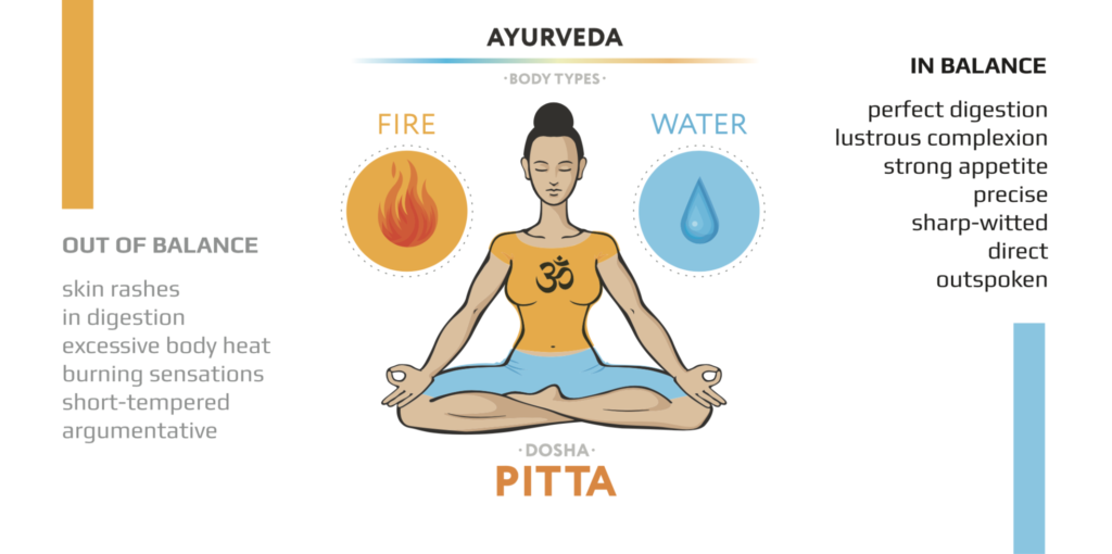 Pitta dosha information