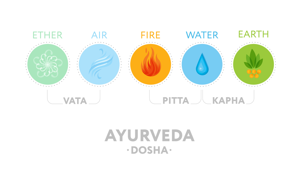 Ayurveda for beginners what is ayurveda