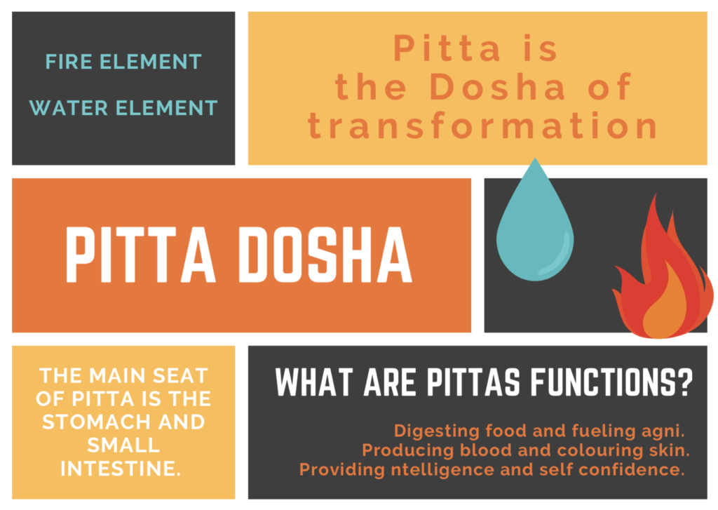 Pitta dosha facts