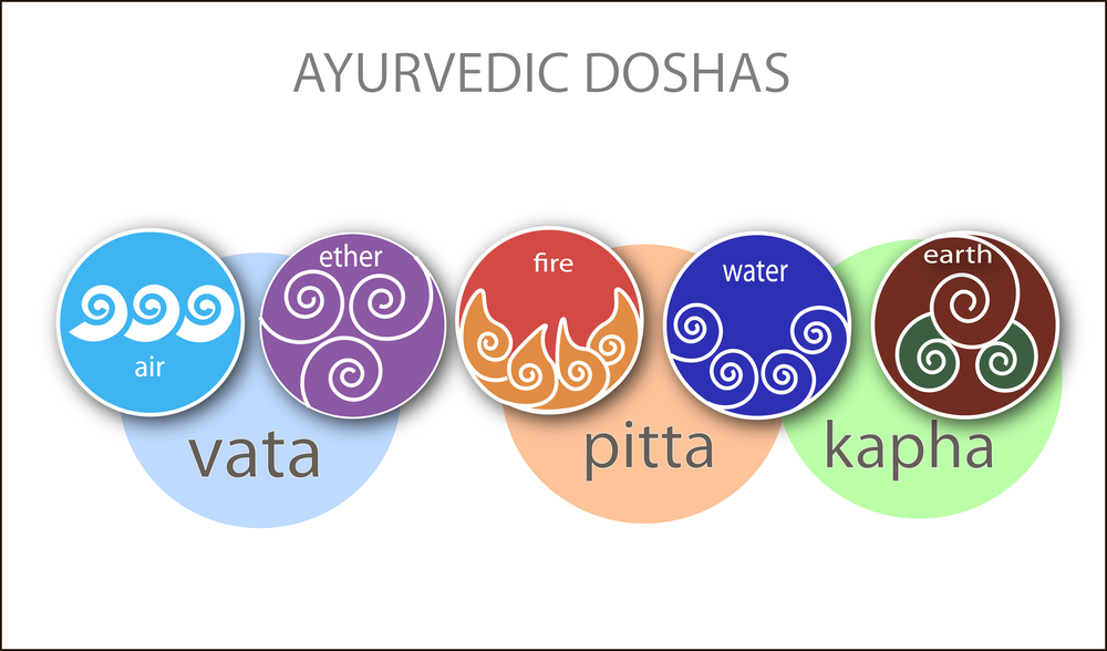 vata pitta kapha Ayurveda the three doshas