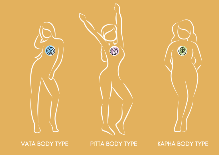 Why Understanding Your Dosha Type Is Important in Ayurveda Ayurveda for Beginners