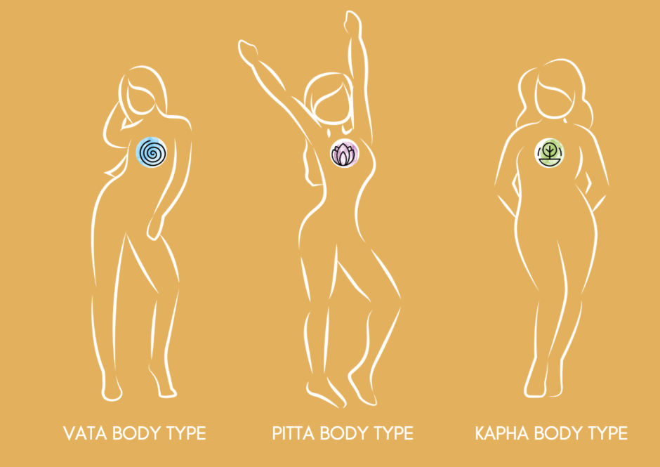 Why Understanding Your Dosha Type Is Important in Ayurveda Ayurveda for Beginners